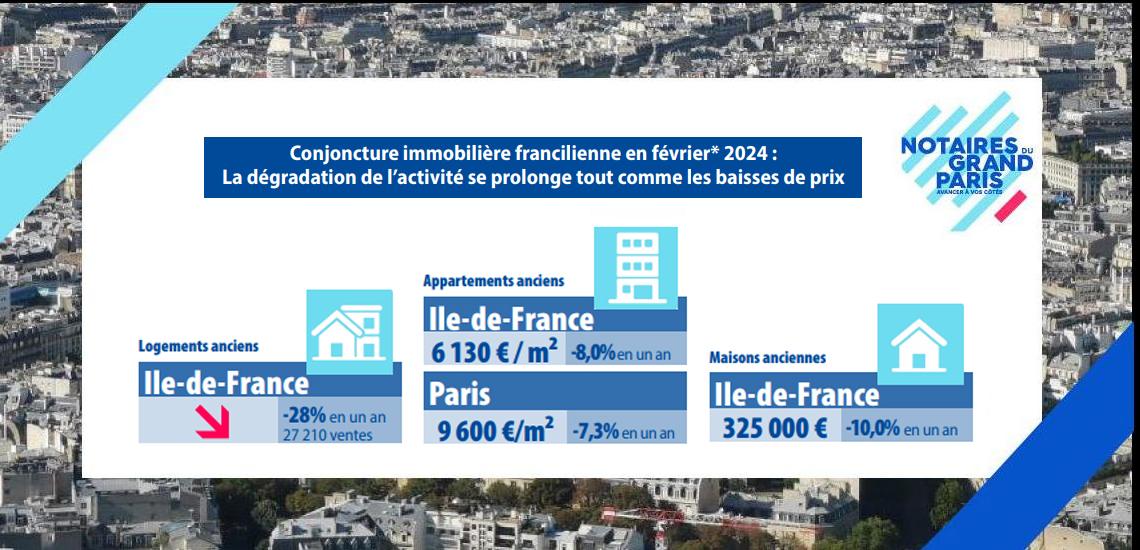 Conjoncture immobilière francilienne en février2024